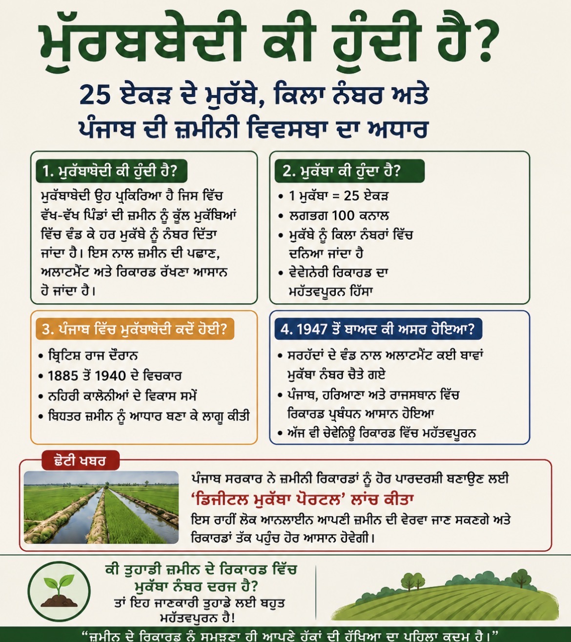 ਮੁਰੱਬਾਬੰਦੀ ਬਾਰੇ ਲੋਕਾਂ ਨੂੰ ਕੀਤਾ ਜਾ ਰਿਹਾ ਜਾਗਰੂਕ
