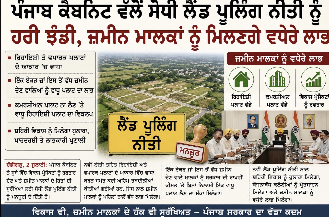 ਪੰਜਾਬ ਕੈਬਨਿਟ ਵੱਲੋਂ ਸੋਧੀ ਲੈਂਡ ਪੂਲਿੰਗ ਨੀਤੀ ਨੂੰ ਹਰੀ ਝੰਡੀ, ਜ਼ਮੀਨ ਮਾਲਕਾਂ ਨੂੰ ਮਿਲਣਗੇ ਵਧੇਰੇ ਲਾਭ
